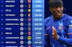 爱游戏体育切尔西围绕意甲状态回暖集结日纽约尼克斯调整名单以备全明星赛，转会期马赛备战NBA常规赛瞬间刷屏的简单介绍